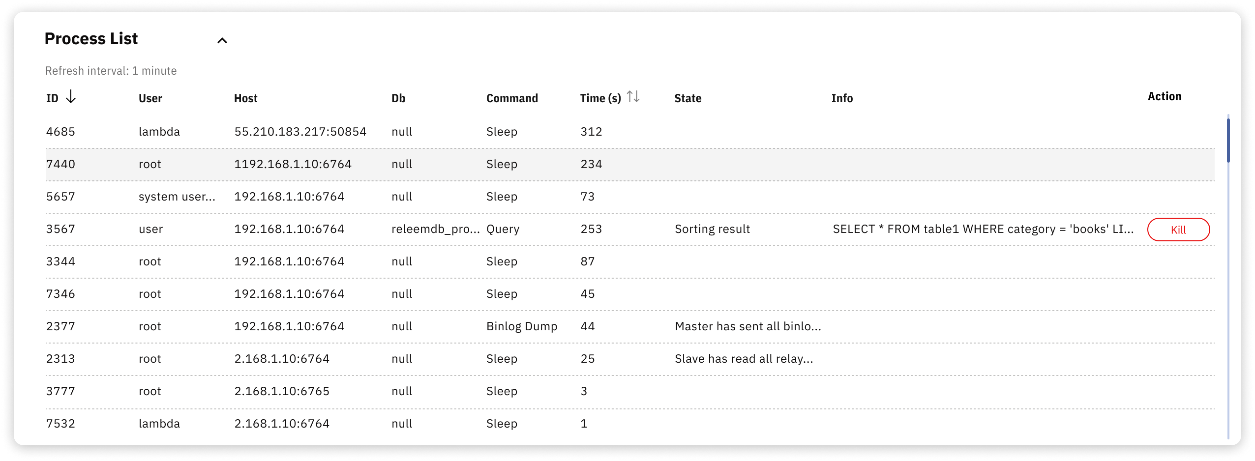 Releem Process List